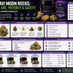 canna cavi moon rocks