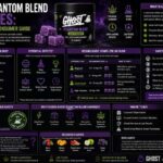 ghost phantom blend gummies